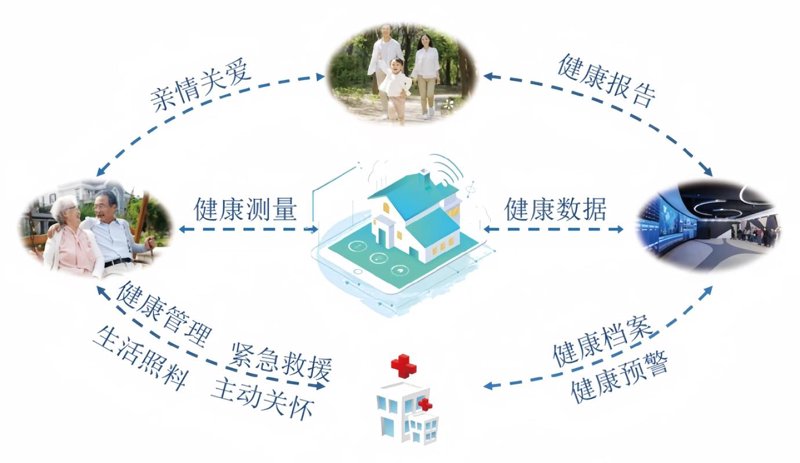 健康管理系统：科技让健康管理更便捷