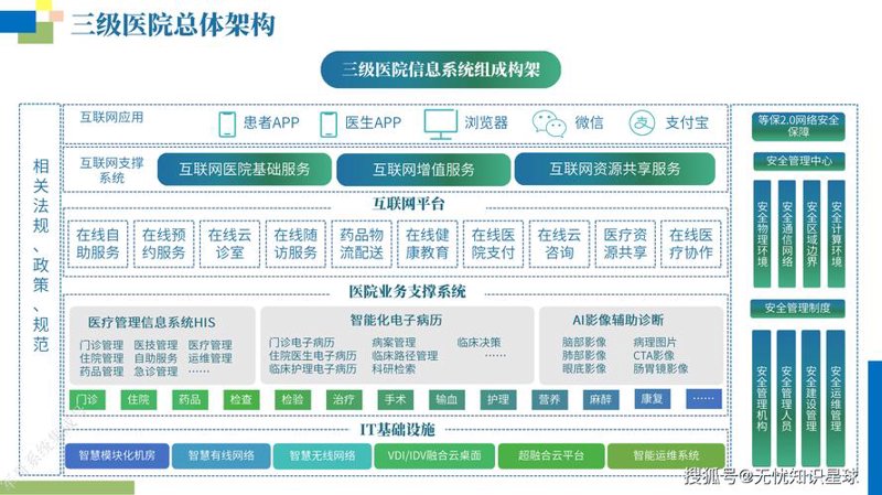 乡村医疗科技的发展与变化